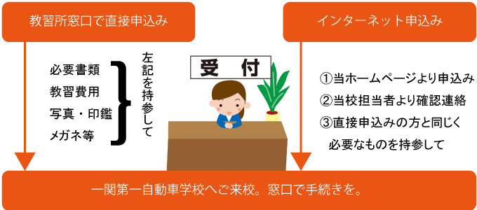 入校申し込みについて